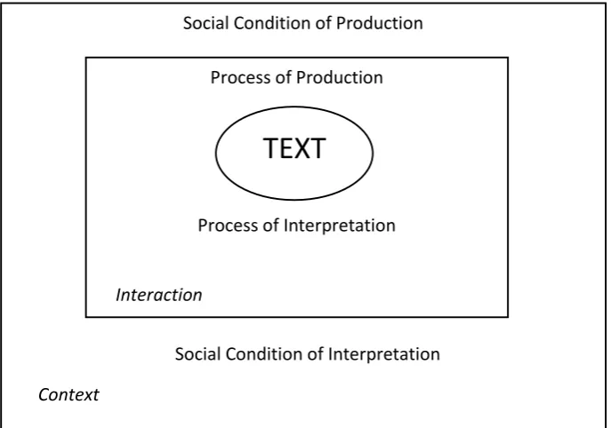Figure 1 Discourse as text, interaction, and context 
