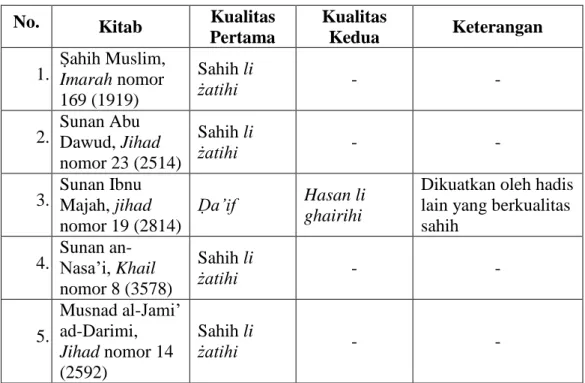 Tabel Kualitas Hadis Kedua 