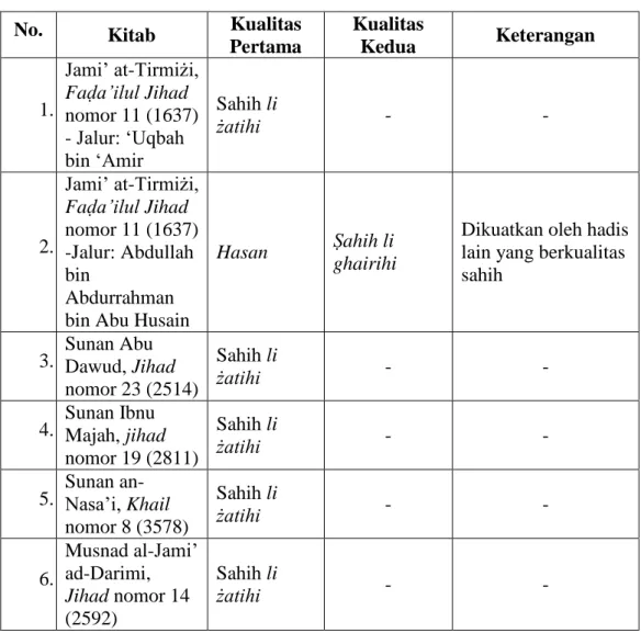 Tabel Kualitas Hadis Ketiga 