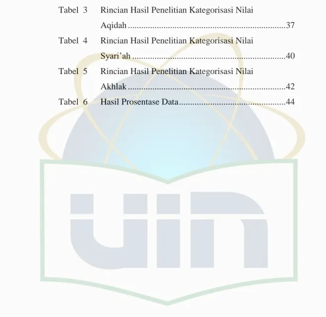 Tabel  1   Kategori ....................................................................