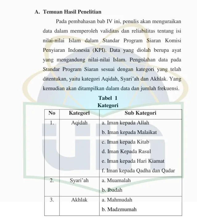 Tabel  1  Kategori 