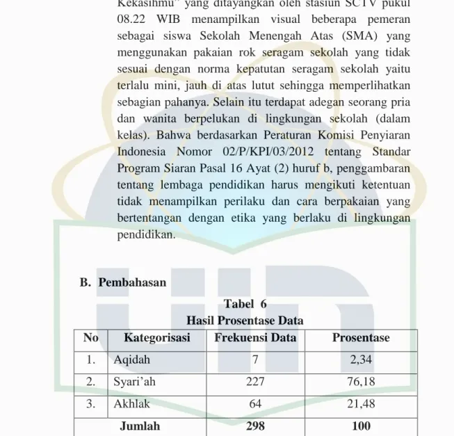 Tabel  6   Hasil Prosentase Data 