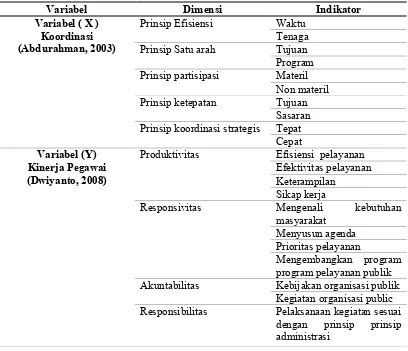 Tabel 1:  Operasionalisasi variabel penelitian  