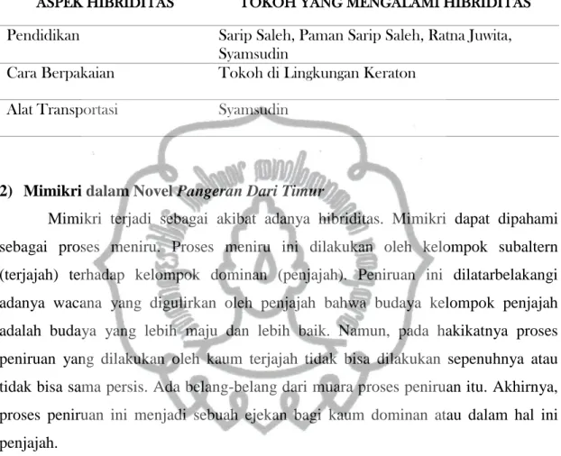 Tabel 2. Hibriditas dalam Novel Pangeran Dari Timur 