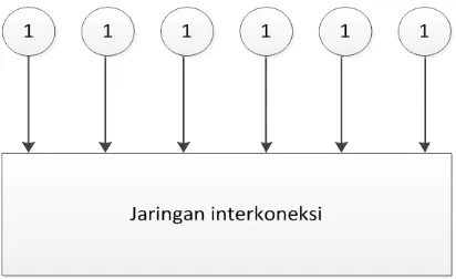 Gambar 2.1 Gambaran fungsional dari jaringan interkoneksi 