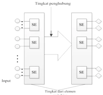 Gambar 2.6 Skema jaringan satu tingkat 
