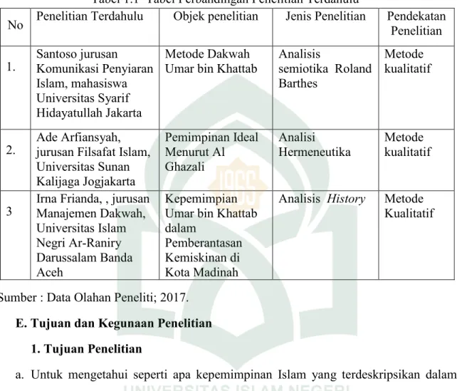 Tabel 1.1  Tabel Perbandingan Penelitian Terdahulu 