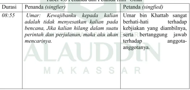 Tabel 4.6 Penanda dan Petanda film “Omar” 