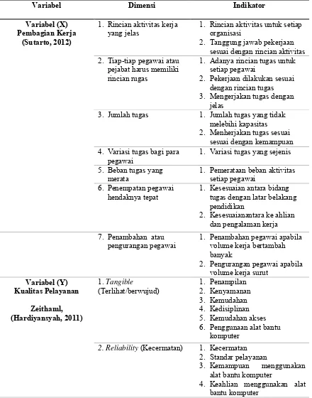 Tabel 1:  Operasionalisasi variabel penelitian 
