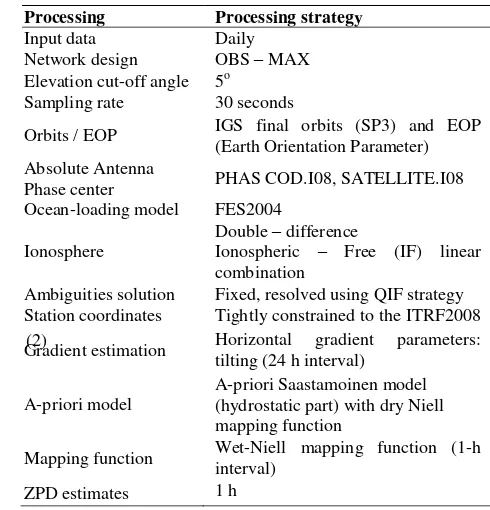 Table 1: Parameter-setting and model for data processing. 