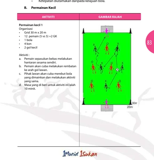 GAMBAR RAJAH