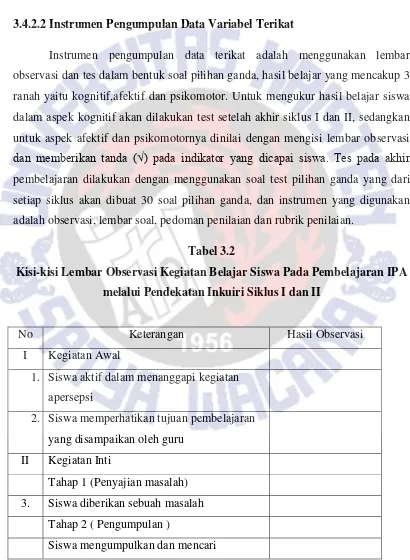 Tabel 3.2 Kisi-kisi Lembar Observasi Kegiatan Belajar Siswa Pada Pembelajaran IPA 