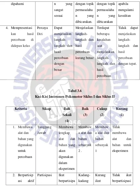 Tabel 3.6 Kisi-Kisi Instrumen Psikomotor Siklus I dan Siklus II 