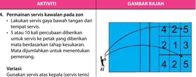 GAMBAR RAJAH