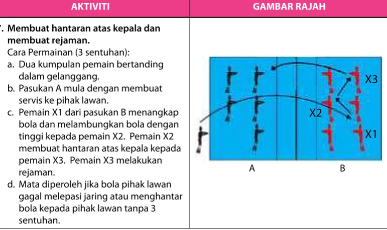 GAMBAR RAJAH