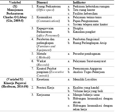 Tabel 1:  Operasionalisasi variabel penelitian  