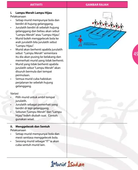 GAMBAR RAJAH
