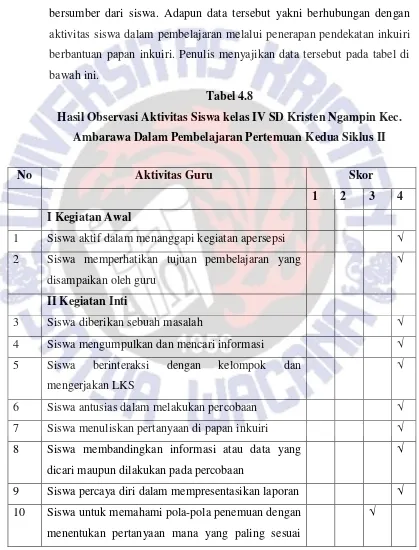 Tabel 4.8 Hasil Observasi Aktivitas Siswa kelas IV SD Kristen Ngampin Kec. 