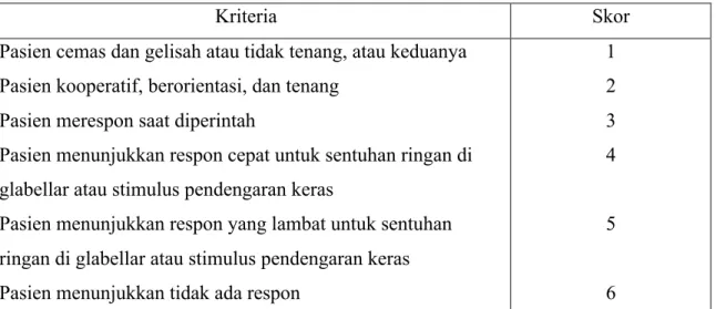 Tabel 2.2 Skor Sedasi Ramsay 