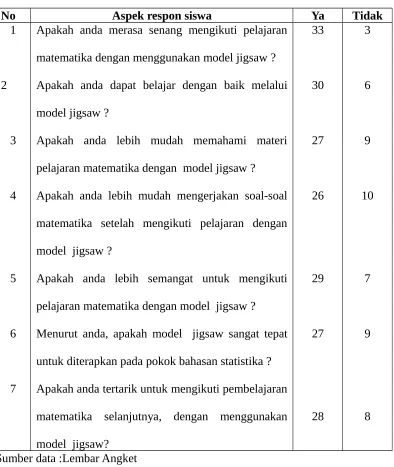 Tabel 4