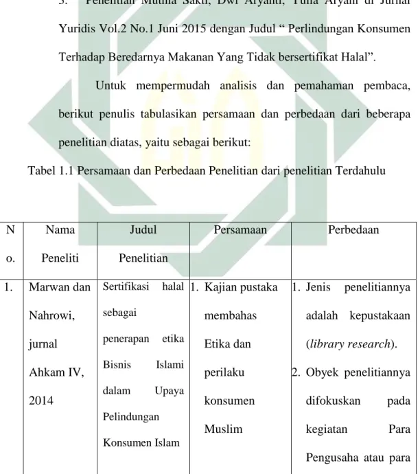 Tabel 1.1 Persamaan dan Perbedaan Penelitian dari penelitian Terdahulu 