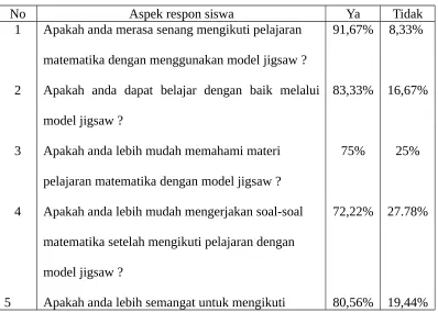 Tabel 7
