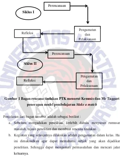 Gambar 1 Bagan rencana tindakan PTK menurut Kemmis dan Mc Taggart 