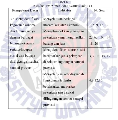   Tabel 6 Kisi-kisi Instrumen Soal Evaluasi siklus I 