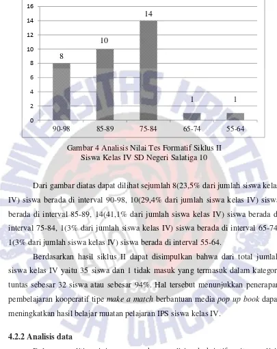 Gambar 4 Analisis Nilai Tes Formatif Siklus II 