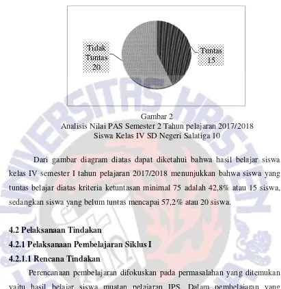 Gambar 2 Analisis Nilai PAS Semester 2 Tahun pelajaran 2017/2018 