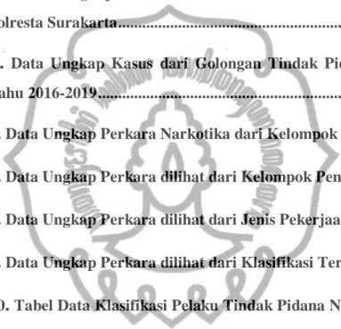 TABEL 1 .  Data Ungkap Kasus Narkotika di Indonesia ..........................      15  TABEL 2