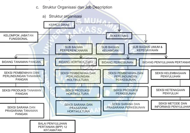 Gambar 4 1 Struktur Organisasi 