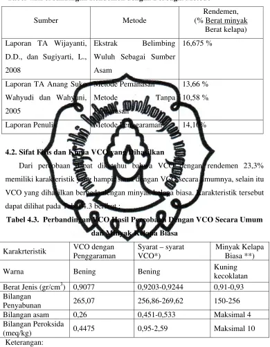 Tabel 4.3.  Perbandingan VCO Hasil Percobaan Dengan VCO Secara Umum 