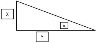 Figure 1. Baseline Shifting 