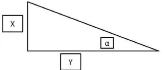 Figure 1. Baseline Shifting 