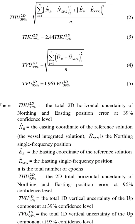 Figure 3 shows the Easting, Northing and the 2D horizontal error of the single-frequency solution compared with the reference solution