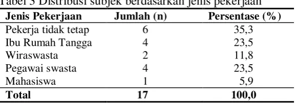 Tabel 2 Distribusi subjek penelitian 