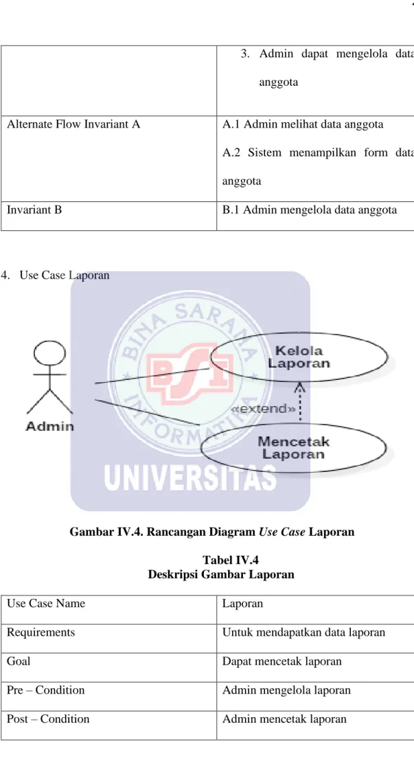 Gambar IV.4. Rancangan Diagram Use Case Laporan  Tabel IV.4 