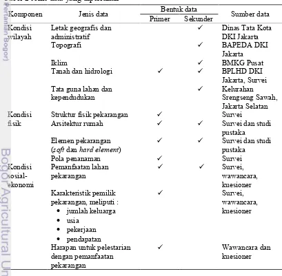 Tabel 2 Jenis data yang diperlukan