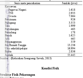 Tabel 6 Jumlah penduduk menurut mata pencaharian