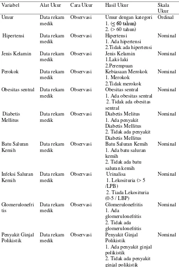 Tabel 4.6 Variabel, Alat Ukur, Cara Ukur, Hasil Ukur, dan Skala Ukur 