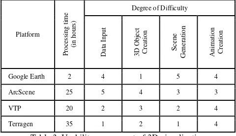 Figure 17. Effectiveness assessment for forestry, fishery, and aquatic resources discipline 