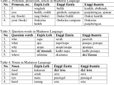 Table 2. Pronouns, possession, article in Madurese Language 