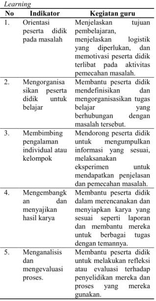 Tabel  1.  Langkah-langkah  Problem  Based  Learning 
