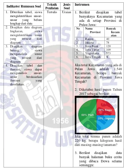 Diberikan tabel, siswa mengidentifikasi unsur-Tertulis  Uraian  1. Berikut disajikan tabel banyaknya Kecamatan yang 