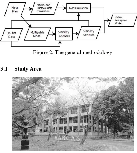 Figure 2. The general methodology 
