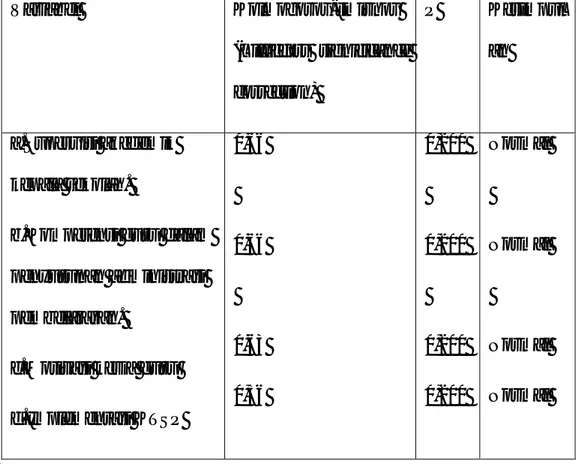 Tabel 4.2  Rekapitulasi  Hasil  Pengujian  Normalitas  Sebaran  Data  dengan  Uji Kolmogorov-Smirnov (lilliefors significance correction) Taraf Signifikansi   = 0,05  Variabel  Kolmogorov-smirnov  (Lilliefors  significance  correction)  P  Kesimpulan  a.S