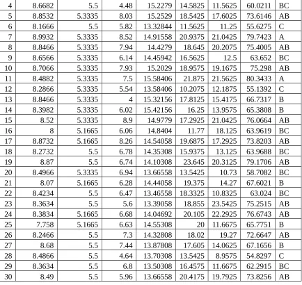 Table 2. Daftar nilai kelas B