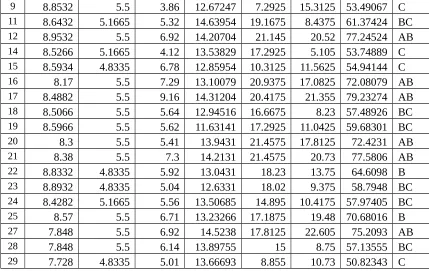 Table 4. Daftar nilai kelas D