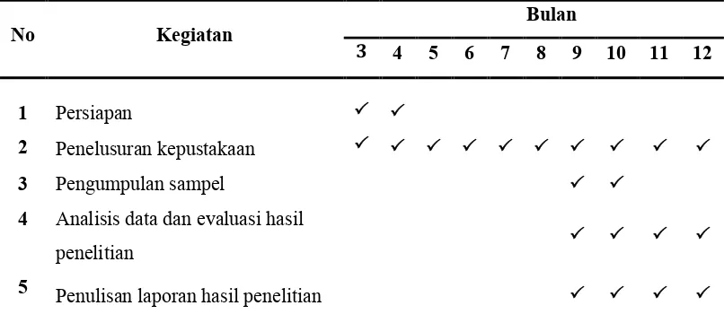 Tabel 4.1. Jadwal Penelitian 